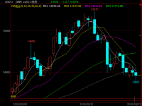 304不銹鋼管期價失守14000關(guān)口，現(xiàn)貨能否繼續(xù)堅挺？